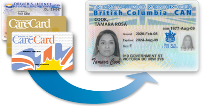 BC Service Card Combo card 