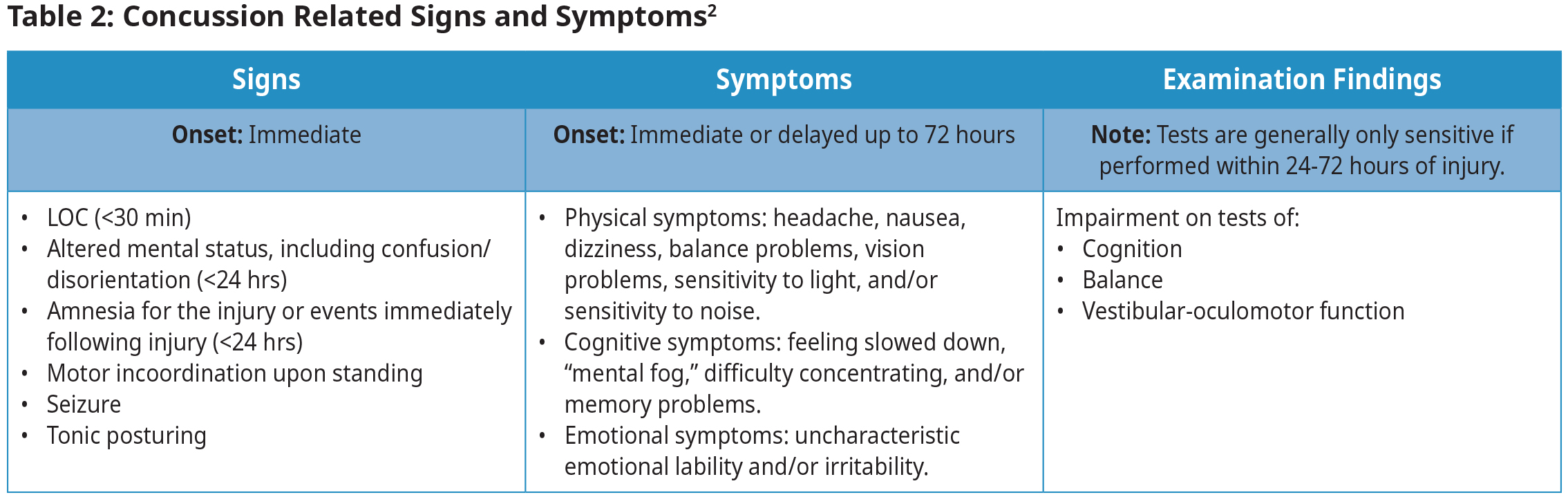 Concussion mBTI Table 2 Concussion mBTI Table 2