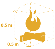 Campfires should be less than one-half metre high